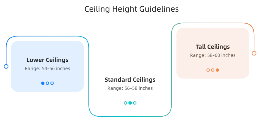 Modern Fireplace Mantel Height Guidelines